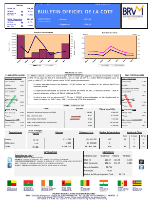 Bulletin Officiel de la Cote de la BRVM du Mardi 06 Juin 2017