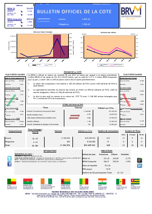 Bulletin Officiel de la Cote de la BRVM du Vendredi 09 Juin 2017