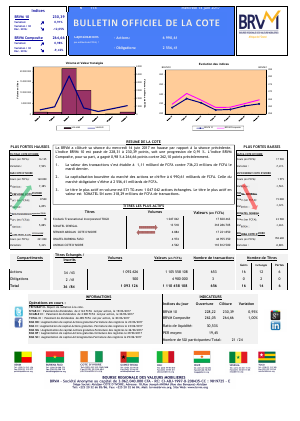 Bulletin Officiel de la Cote de la BRVM du Mercredi 14 Juin 2017