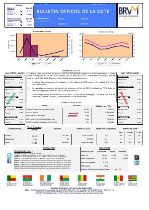 Bulletin Officiel de la Cote de la BRVM du Jeudi 15 Juin 2017