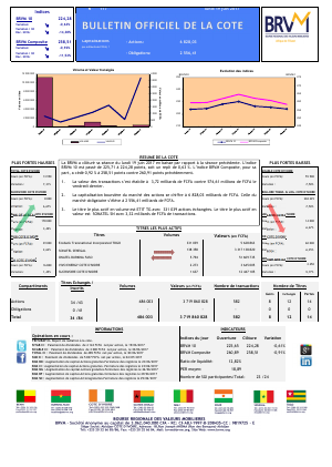 Bulletin Officiel de la Cote de la BRVM du Lundi 19 Juin 2017