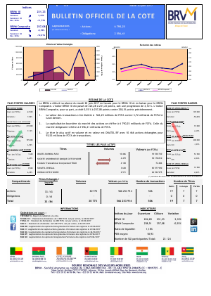 Bulletin Officiel de la Cote de la BRVM du Mardi 20 Juin 2017