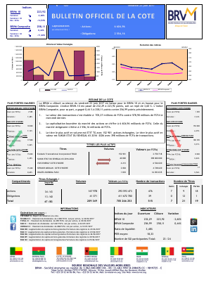 Bulletin Officiel de la Cote de la BRVM du Vendredi 23 Juin 2017