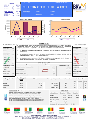 Bulletin Officiel de la Cote de la BRVM du Mercredi 28 Juin 2017