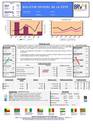 Bulletin Officiel de la Cote de la BRVM du Vendredi 30 Juin 2017