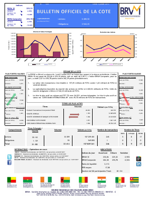 Bulletin Officiel de la Cote de la BRVM du Lundi 03 Juillet 2017