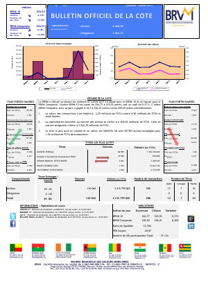 Bulletin Officiel de la Cote de la BRVM du Vendredi 07 Juillet 2017