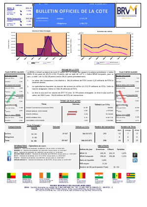 Bulletin Officiel de la Cote de la BRVM du Lundi 10 Juillet 2017  