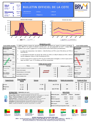 Bulletin Officiel de la Cote de la BRVM du Mercredi 12 Juillet 2017