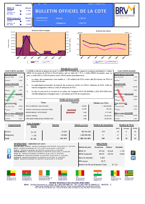 Bulletin Officiel de la Cote de la BRVM du Jeudi 13 Juillet 2017
