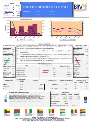 Bulletin Officiel de la Cote de la BRVM du Lundi 17 Juillet 2017