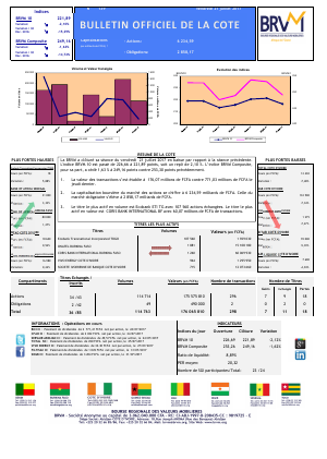 Bulletin Officiel de la Cote de la BRVM du Vendredi 21 Juillet 2017