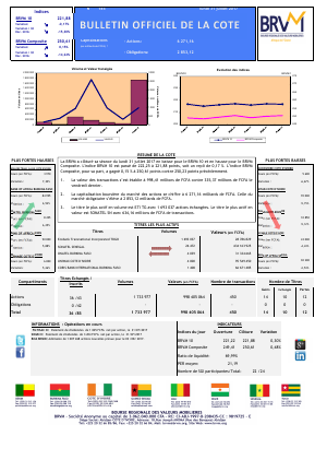 Bulletin Officiel de la Cote de la BRVM du Lundi 31 Juillet 2017