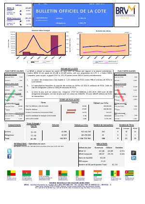 Bulletin Officiel de la Cote de la BRVM du Mardi 01 Août 2017