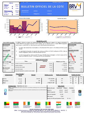 Bulletin Officiel de la Cote de la BRVM du Vendredi 18 Août 2017