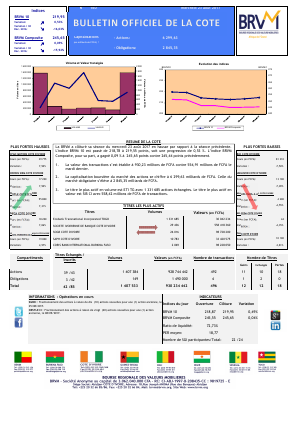 Bulletin Officiel de la Cote de la BRVM du Mercredi 23 Août 2017