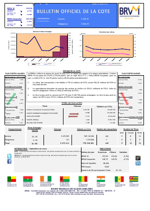 Bulletin Officiel de la Cote de la BRVM du Jeudi 24 Août 2017