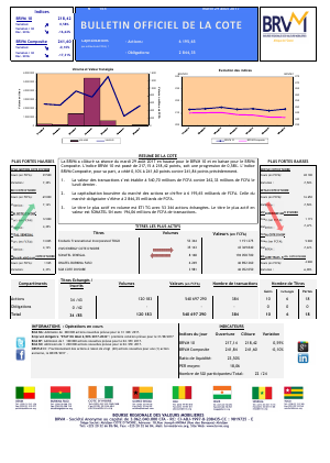 Bulletin Officiel de la Cote de la BRVM du Mardi 29 Août 2017