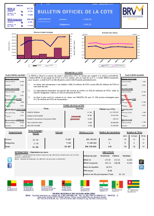 Bulletin Officiel de la Cote de la BRVM du Jeudi 7 Septembre 2017