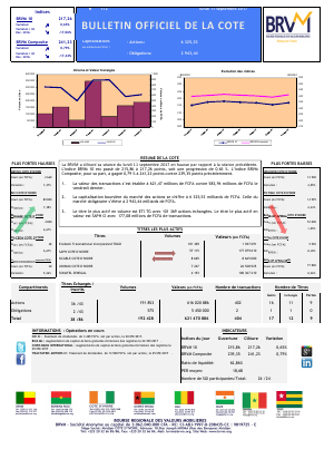 Bulletin Officiel de la Cote de la BRVM du Lundi 11 Septembre 2017