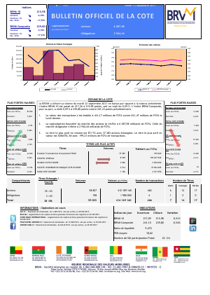 Bulletin Officiel de la Cote de la BRVM du Mardi 12 Septembre 2017