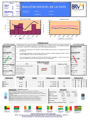 Bulletin Officiel de la Cote de la BRVM du Vendredi 15 Septembre 2017