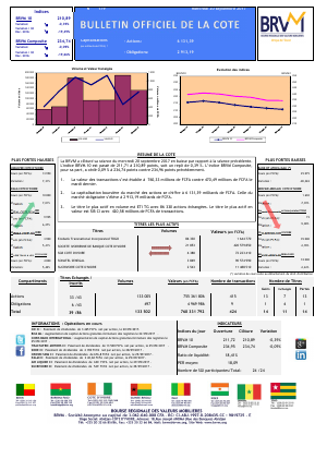 Bulletin Officiel de la Cote de la BRVM du Mercredi 20 Septembre 2017
