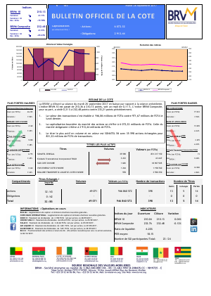 Bulletin Officiel de la Cote de la BRVM du Mardi 26 Septembre 2017