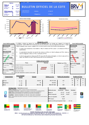 Bulletin Officiel de la Cote de la BRVM du Vendredi 29 Septembre 2017