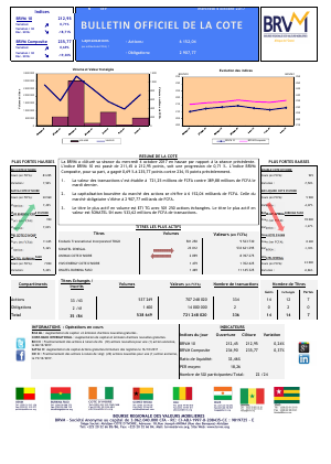 Bulletin Officiel de la Cote de la BRVM du Mercredi 04 Octobre 2017