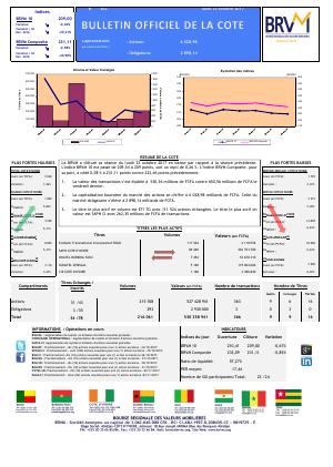 Bulletin Officiel de la Cote de la BRVM du Lundi 23 Octobre 2017