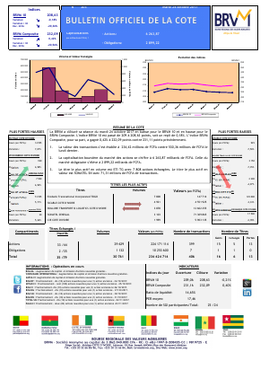 Bulletin Officiel de la Cote de la BRVM du Mardi 24 Octobre 2017