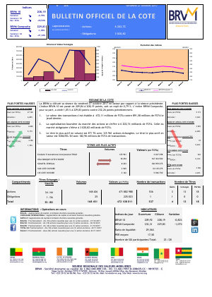 Bulletin Officiel de la Cote de la BRVM du Vendredi 27 Octobre 2017