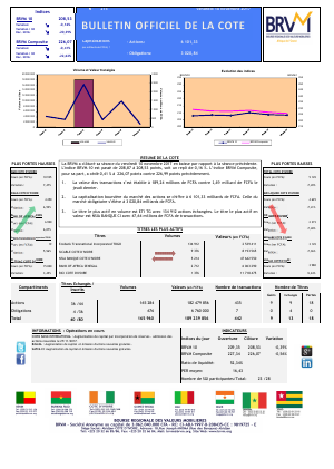 Bulletin Officiel de la Cote de la BRVM du Vendredi 10 Novembre 2017