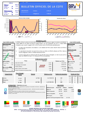 Bulletin Officiel de la Cote de la BRVM du Mercredi 22 Novembre 2017