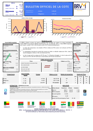 Bulletin Officiel de la Cote de la BRVM du Jeudi 23 Novembre 2017