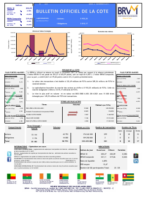 Bulletin Officiel de la Cote de la BRVM du Lundi 27 Novembre 2017