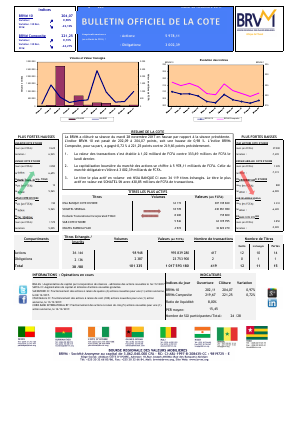 Bulletin Officiel de la Cote de la BRVM du Mardi 28 Novembre 2017