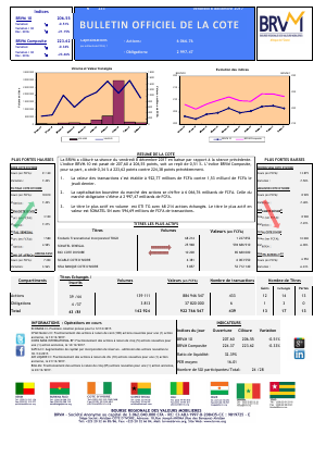 Bulletin Officiel de la Cote de la BRVM du Vendredi 08 Décembre 2017
