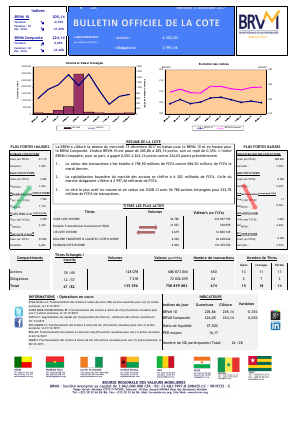 Bulletin Officiel de la Cote de la BRVM du Mercredi 13 Décembre 2017