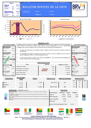 Bulletin Officiel de la Cote de la BRVM du Vendredi 15 Décembre 2017