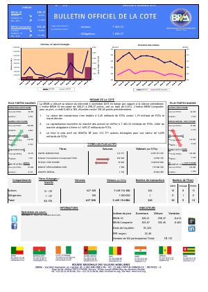 Bulletin Officiel de la Cote de la BRVM du Mercredi 04 Novembre 2015