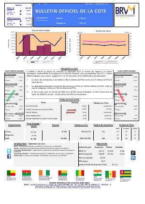 Bulletin Officiel de la Cote de la BRVM du Mercredi 13 Septembre 2017