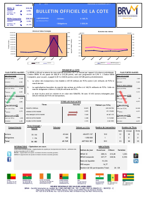 Bulletin Officiel de la Cote de la BRVM du Mercredi 8 Novembre 2017