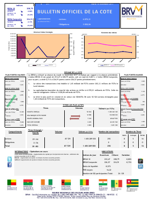 Bulletin Officiel de la Cote de la BRVM du Mardi 14 Novembre 2017