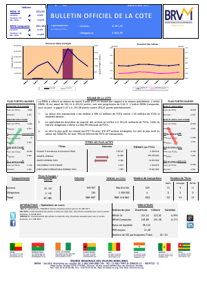 Bulletin Officiel de la Cote de la BRVM du Mardi 08 Août 2017