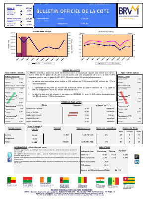 Bulletin Officiel de la Cote de la BRVM du Lundi 18 Décembre 2017