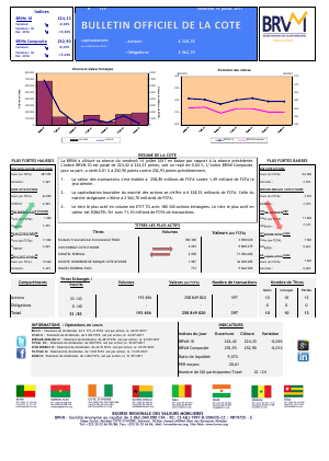 Bulletin Officiel de la Cote de la BRVM du Vendredi 14 Juillet 2017