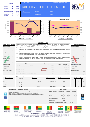 Bulletin Officiel de la Cote de la BRVM du Vendredi 8 Septembre 2017