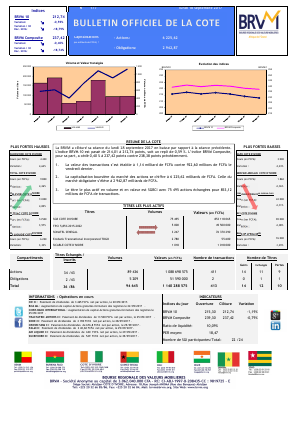 Bulletin Officiel de la Cote de la BRVM du Lundi 18 Septembre 2017